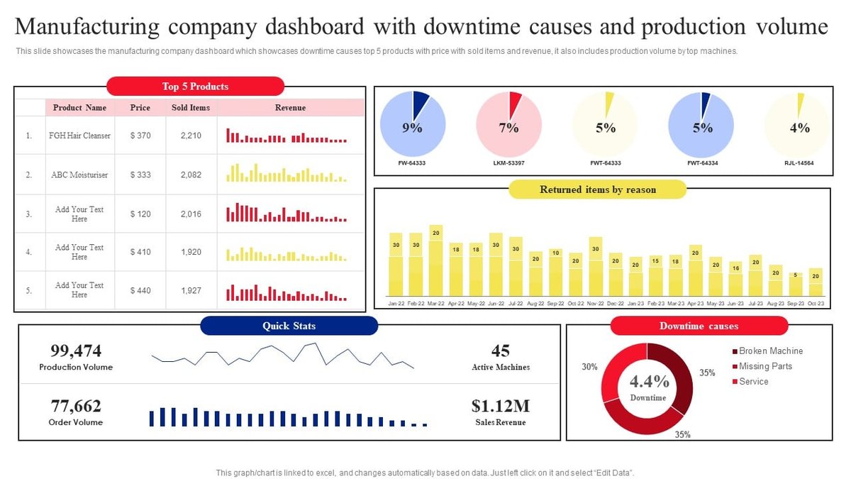 Troubleshooting Content Downtime Causes to Quickly Get Your Site Back Online